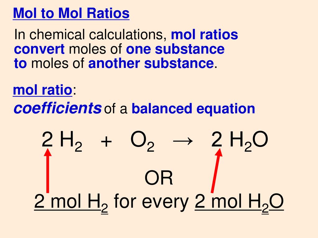 2 H2 + O2 → 2 H2O 2 mol H2 for every 1 mol O2 - ppt download
